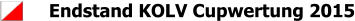 Endstand KOLV Cupwertung 2015