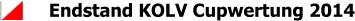 Endstand KOLV Cupwertung 2014
