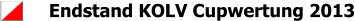 Endstand KOLV Cupwertung 2013