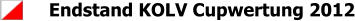 Endstand KOLV Cupwertung 2012
