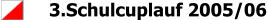 3.Schulcuplauf 2005/06