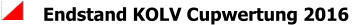 Endstand KOLV Cupwertung 2016