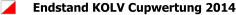 Endstand KOLV Cupwertung 2014