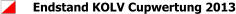 Endstand KOLV Cupwertung 2013