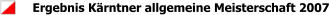 Ergebnis K�rntner allgemeine Meisterschaft 2007