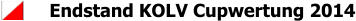 Endstand KOLV Cupwertung 2014