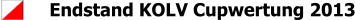 Endstand KOLV Cupwertung 2013